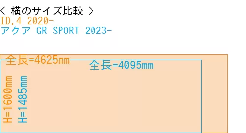 #ID.4 2020- + アクア GR SPORT 2023-